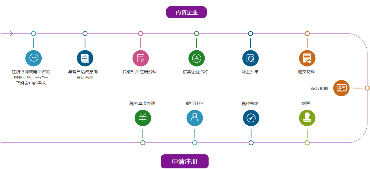 艾施歐資質(zhì)代辦公司 專(zhuān)業(yè)商務(wù)咨詢(xún)與ISO14001認(rèn)證服務(wù)